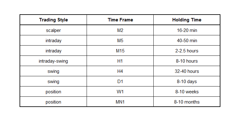 The Optimal Time Frame for Day Trading Forex – A Comprehensive Guide The Optimal Time Frame for Day Trading Forex – A Comprehensive Guide