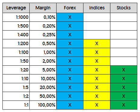 Trading forex vs stocks vs indices. Which one is better? - Living From  Trading
