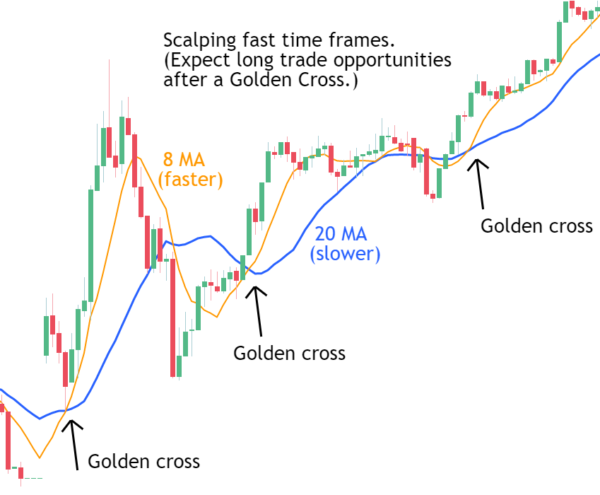 How is this under the wiki's eyes? Cross trading