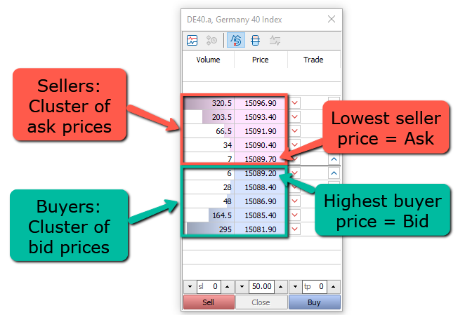 Bid vs Ask vs Spread - Small big things destroy your performance - Living From Trading