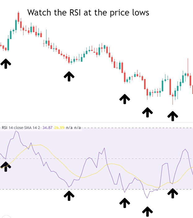 forex technical analysis Methods, tools and benefits for forex trading