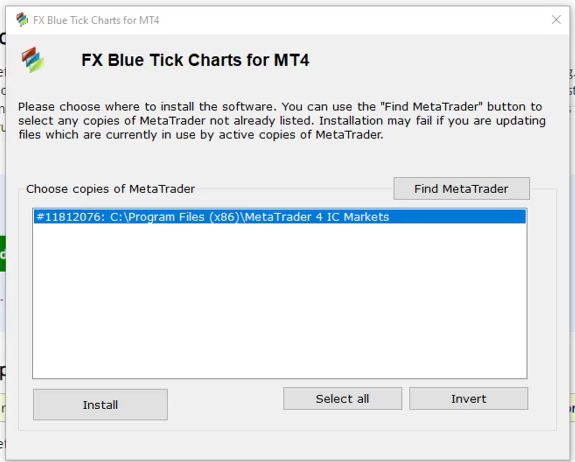 FX Blue custom time frame indicator