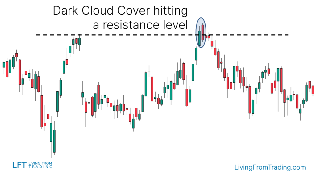 cloud cover chart