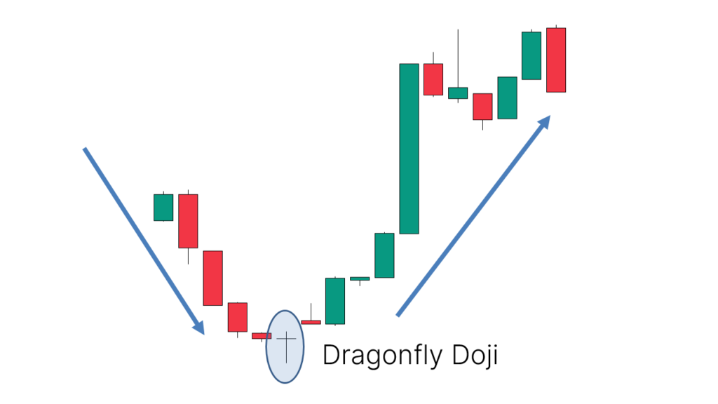 (Dragonfly Doji (TONBO  (دوجی سنجاقکی)