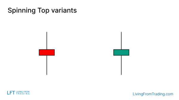 Spinning Top Candlestick Pattern - What Is And How To Trade - Living ...