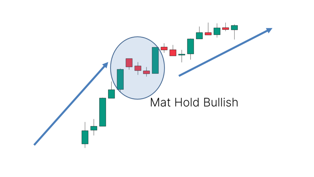 mat hold bullish candlestick pattern chart