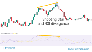 Shooting Star Candlestick Pattern - What Is And How To Trade - Living ...